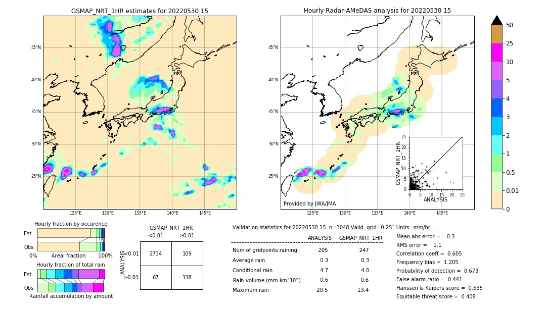 GSMaP NRT validation image. 2022/05/30 15