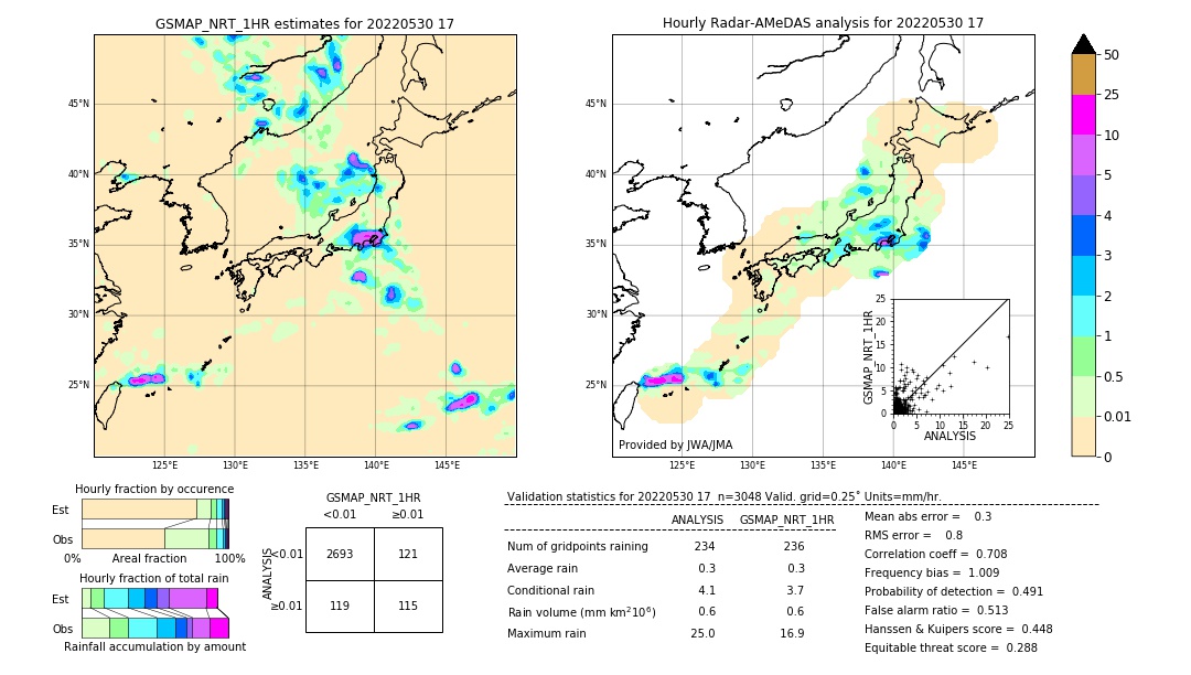 GSMaP NRT validation image. 2022/05/30 17