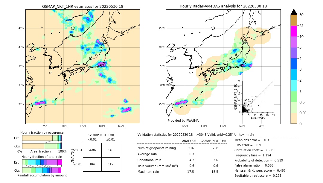 GSMaP NRT validation image. 2022/05/30 18