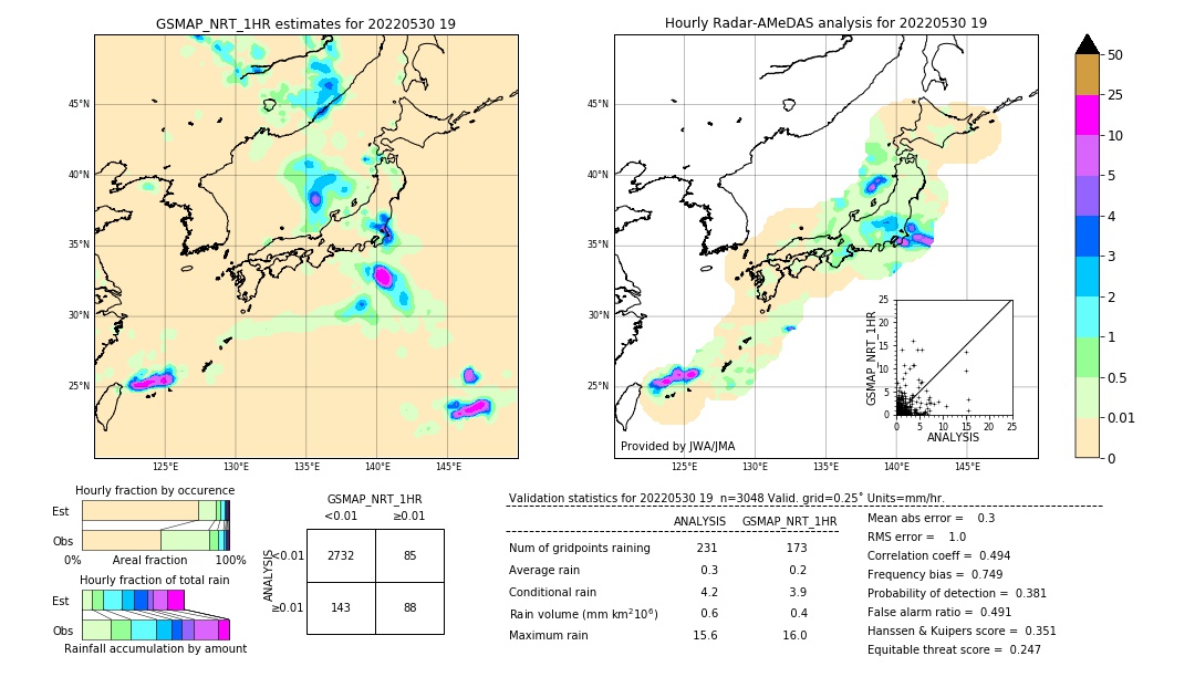 GSMaP NRT validation image. 2022/05/30 19