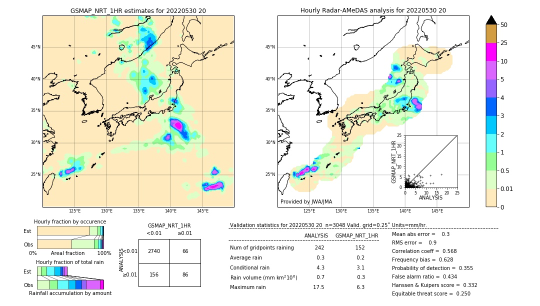 GSMaP NRT validation image. 2022/05/30 20