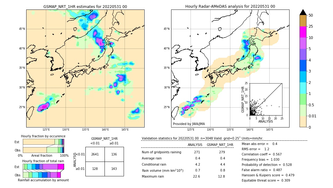 GSMaP NRT validation image. 2022/05/31 00