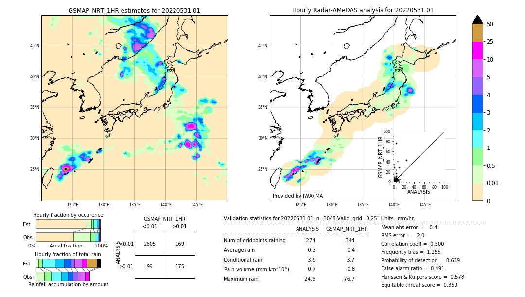 GSMaP NRT validation image. 2022/05/31 01