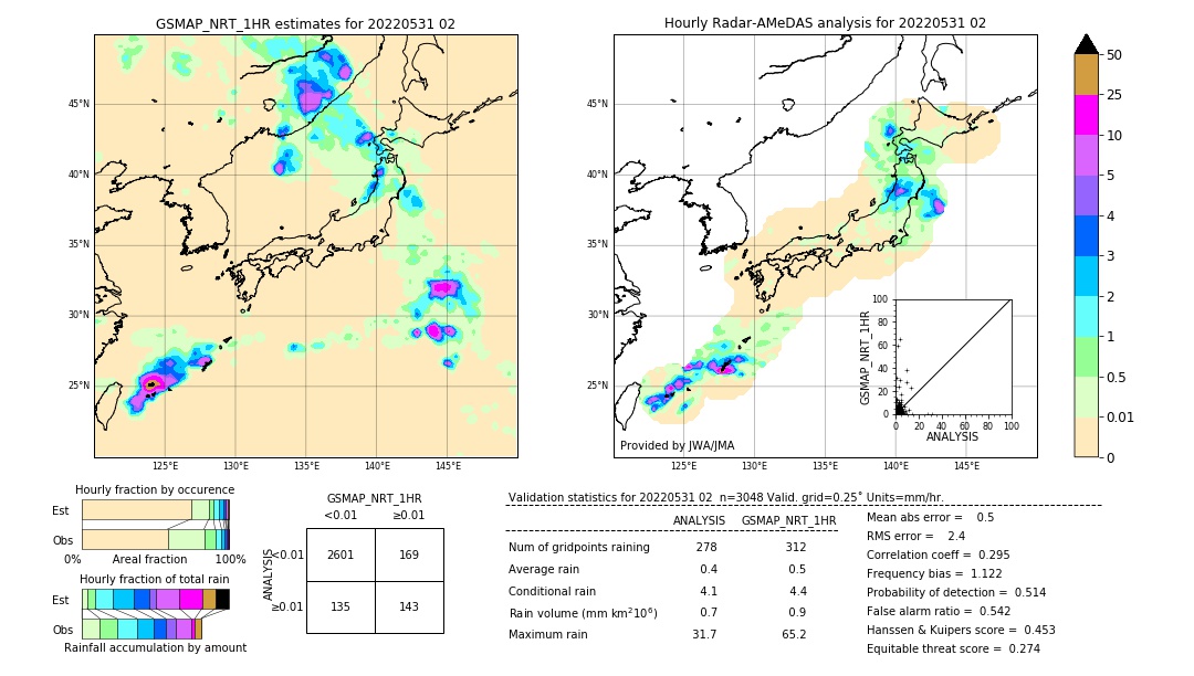 GSMaP NRT validation image. 2022/05/31 02