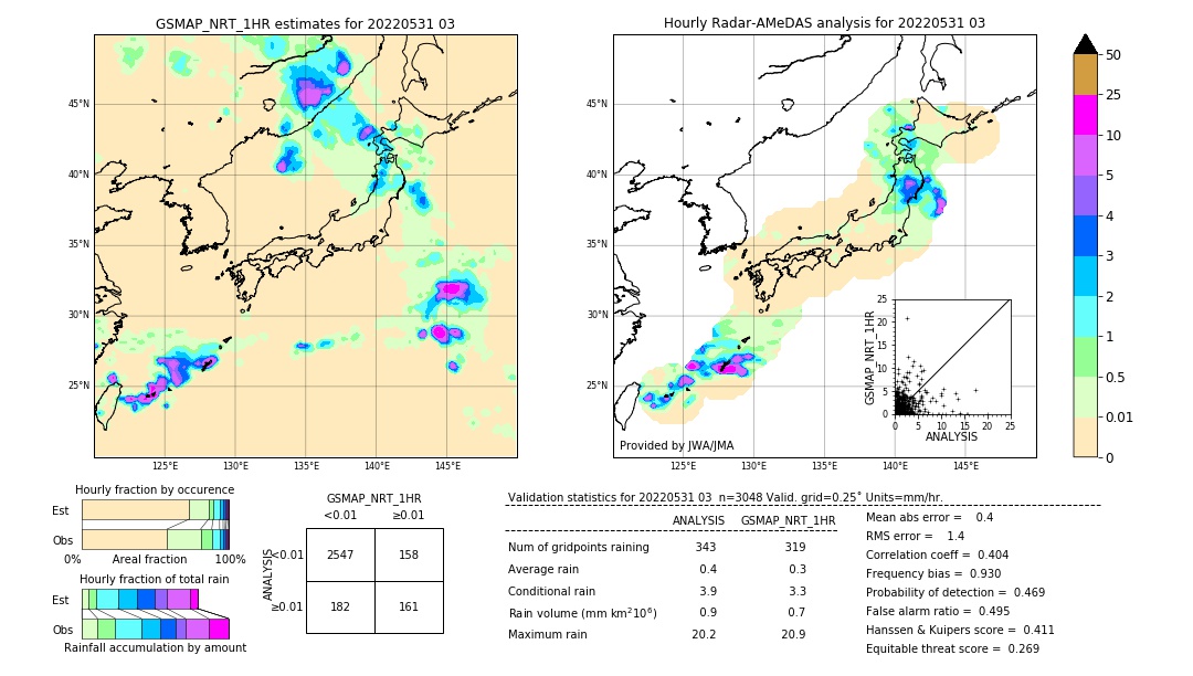 GSMaP NRT validation image. 2022/05/31 03