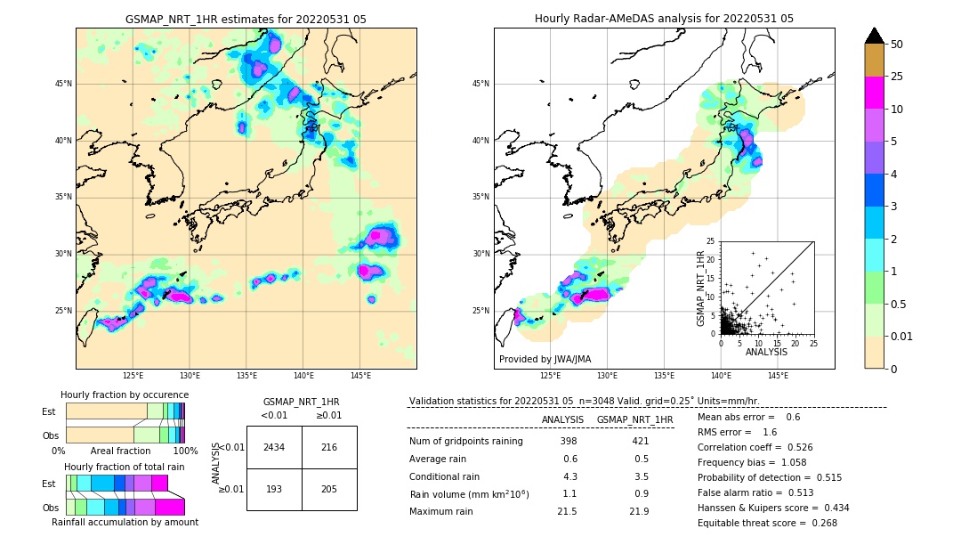 GSMaP NRT validation image. 2022/05/31 05