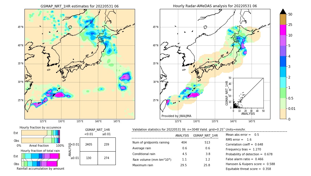 GSMaP NRT validation image. 2022/05/31 06