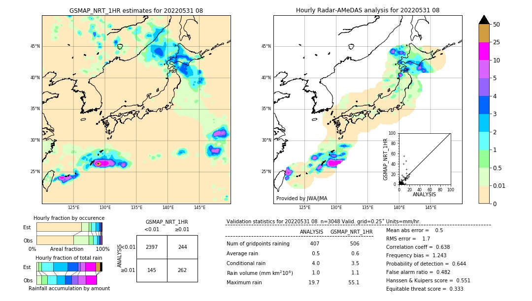 GSMaP NRT validation image. 2022/05/31 08