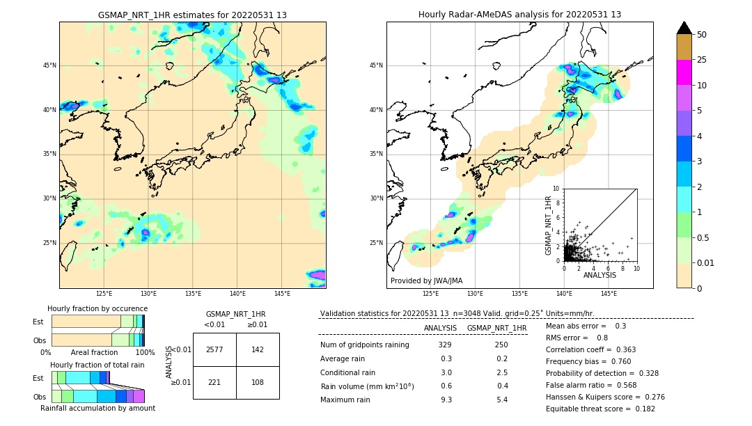 GSMaP NRT validation image. 2022/05/31 13