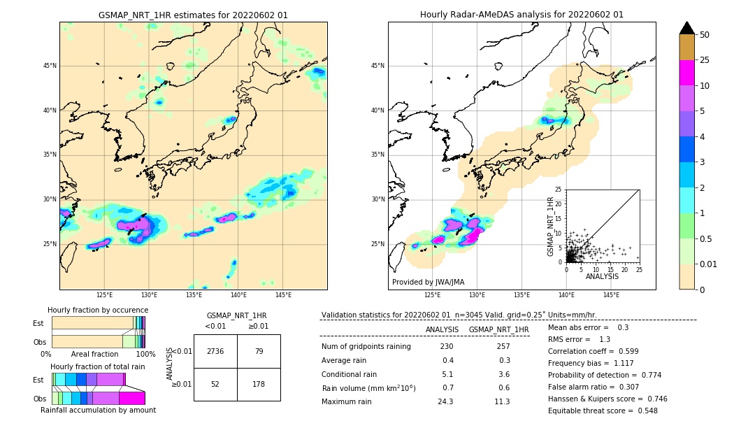 GSMaP NRT validation image. 2022/06/02 01