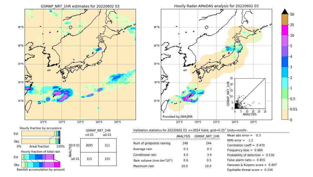 GSMaP NRT validation image. 2022/06/02 03