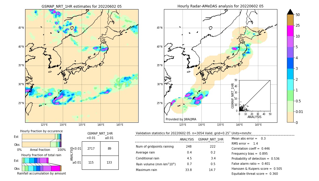 GSMaP NRT validation image. 2022/06/02 05