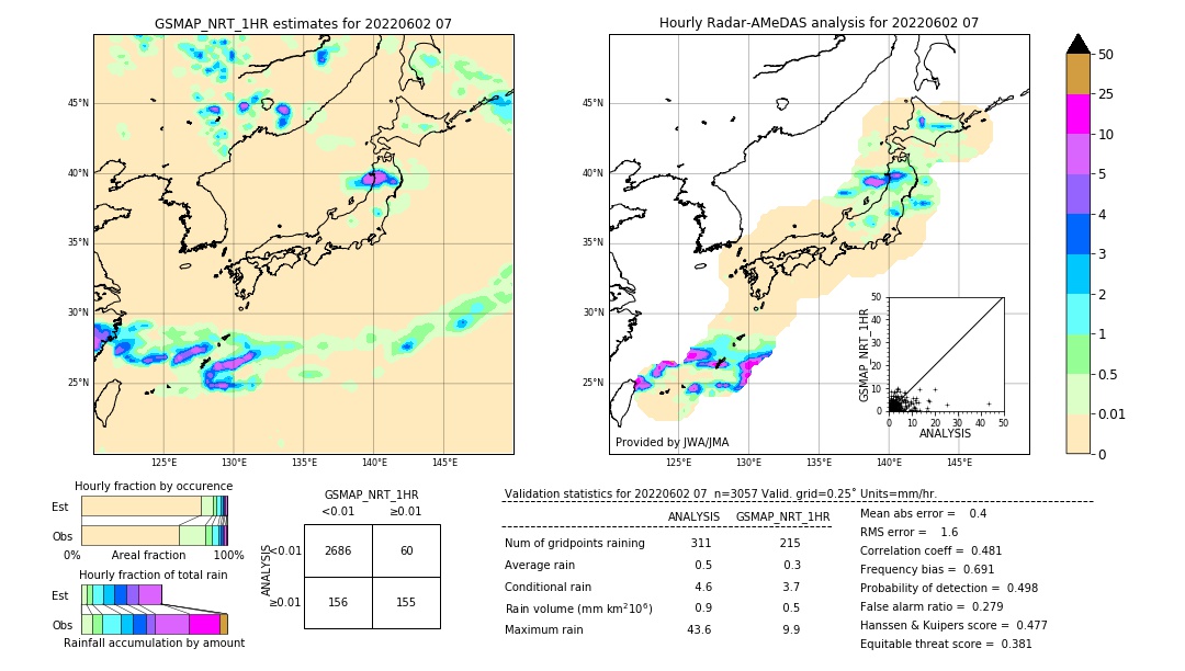 GSMaP NRT validation image. 2022/06/02 07