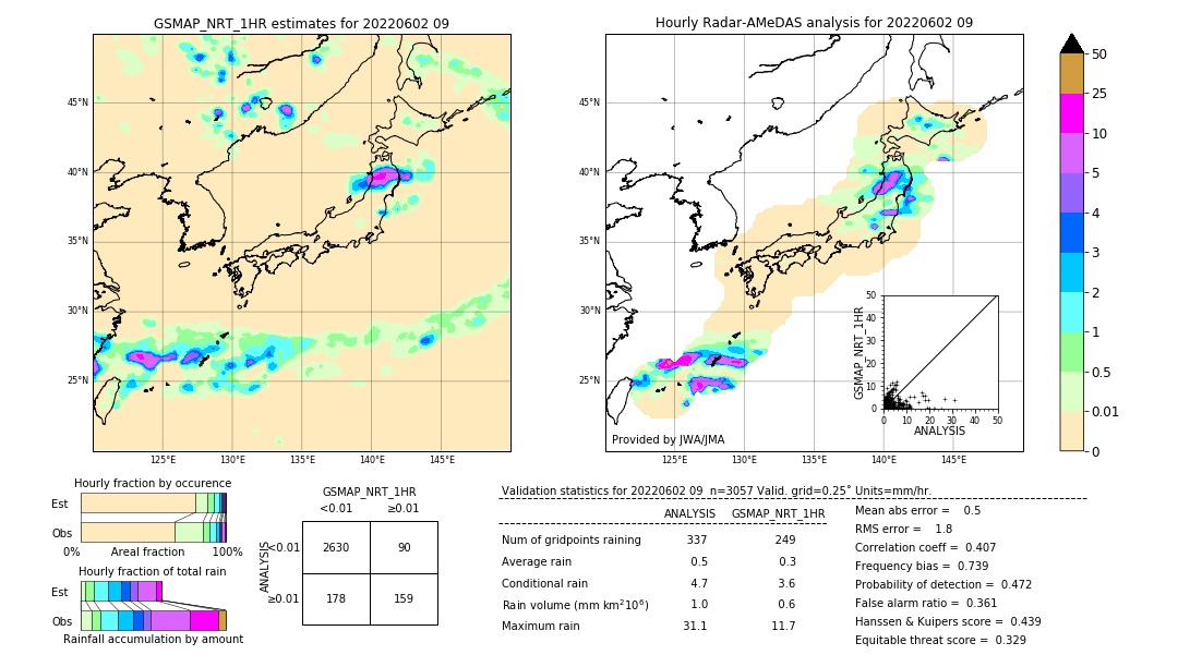 GSMaP NRT validation image. 2022/06/02 09