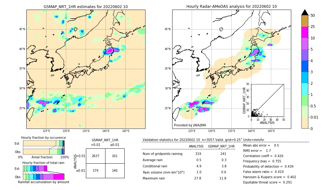 GSMaP NRT validation image. 2022/06/02 10