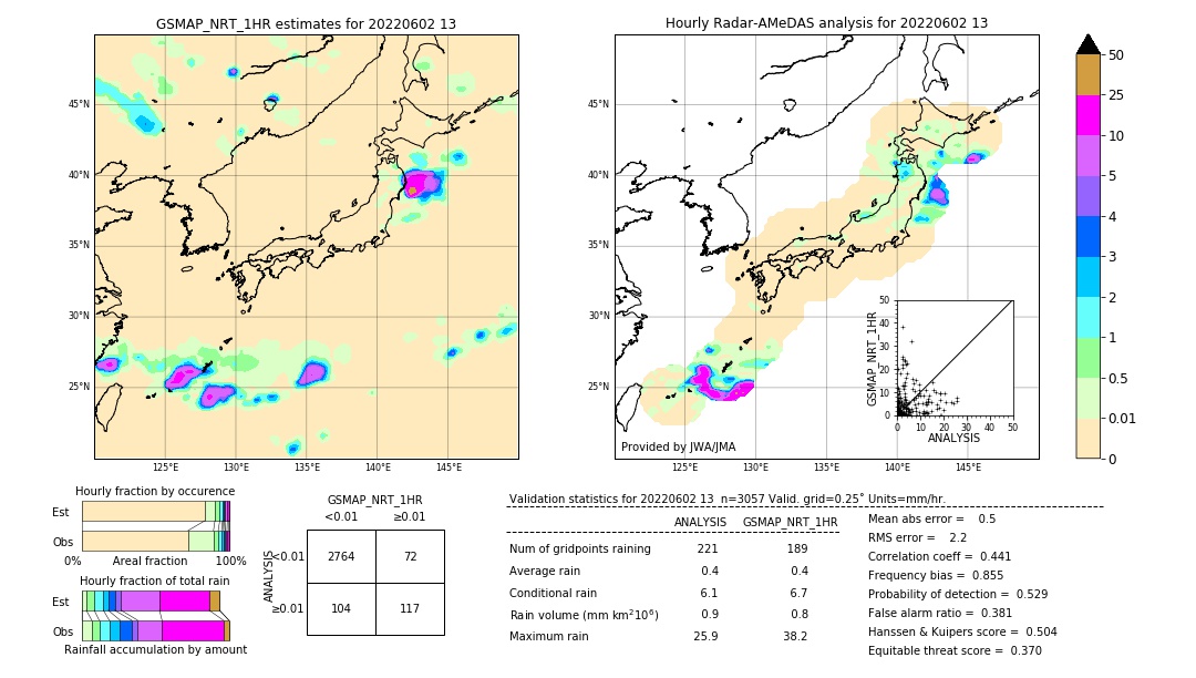 GSMaP NRT validation image. 2022/06/02 13