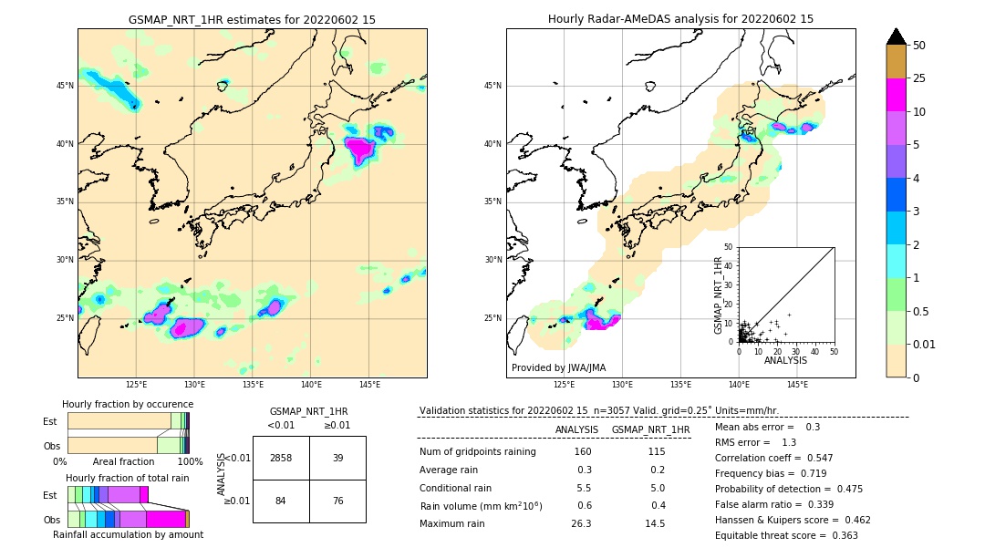 GSMaP NRT validation image. 2022/06/02 15