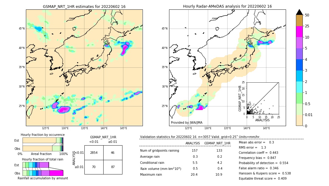 GSMaP NRT validation image. 2022/06/02 16