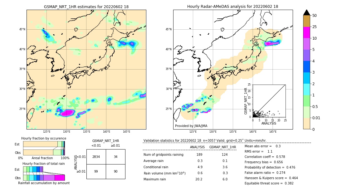 GSMaP NRT validation image. 2022/06/02 18