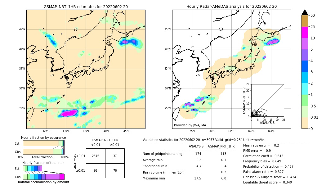 GSMaP NRT validation image. 2022/06/02 20