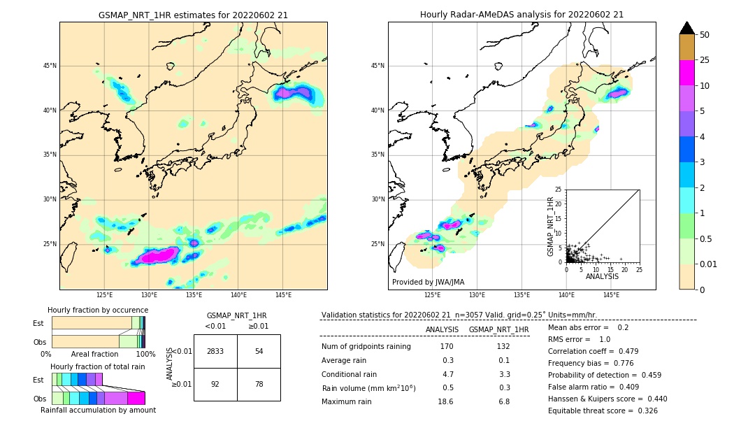 GSMaP NRT validation image. 2022/06/02 21