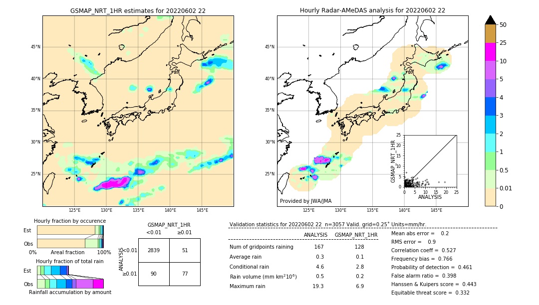 GSMaP NRT validation image. 2022/06/02 22