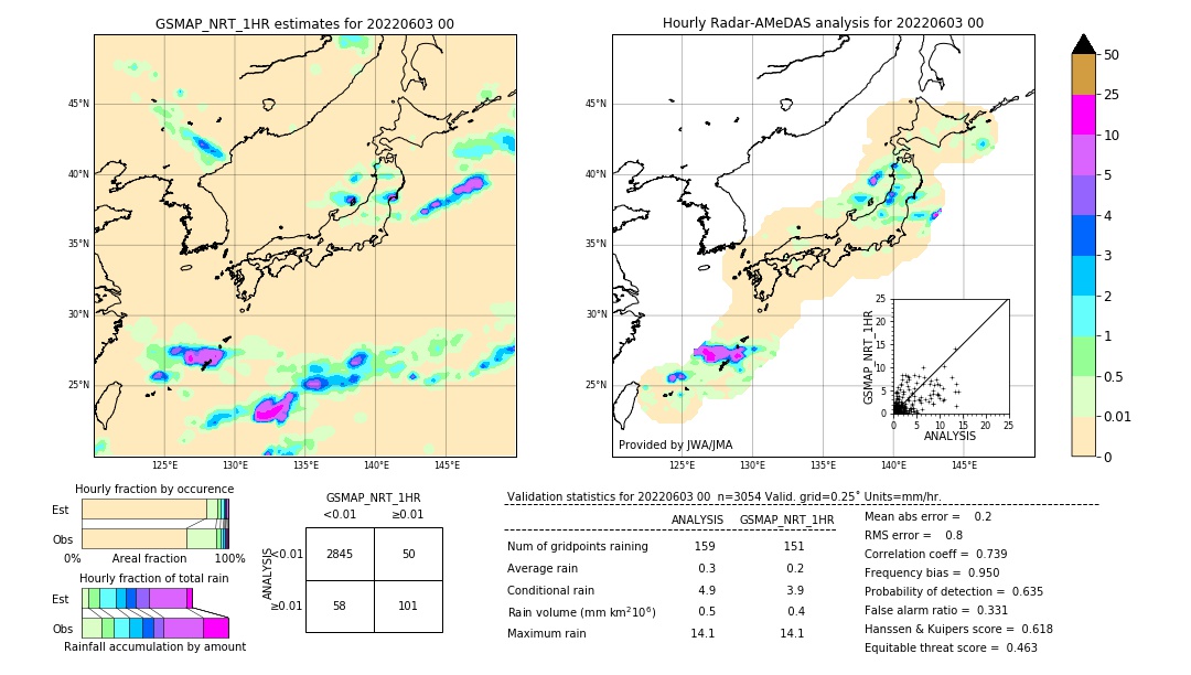 GSMaP NRT validation image. 2022/06/03 00