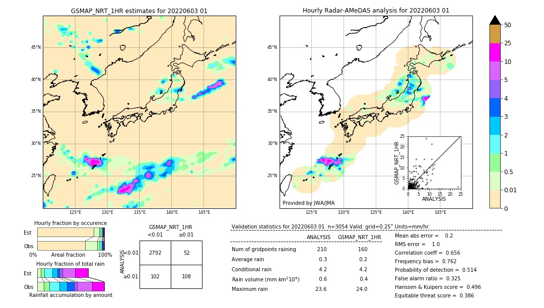 GSMaP NRT validation image. 2022/06/03 01