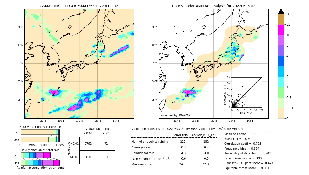 GSMaP NRT validation image. 2022/06/03 02