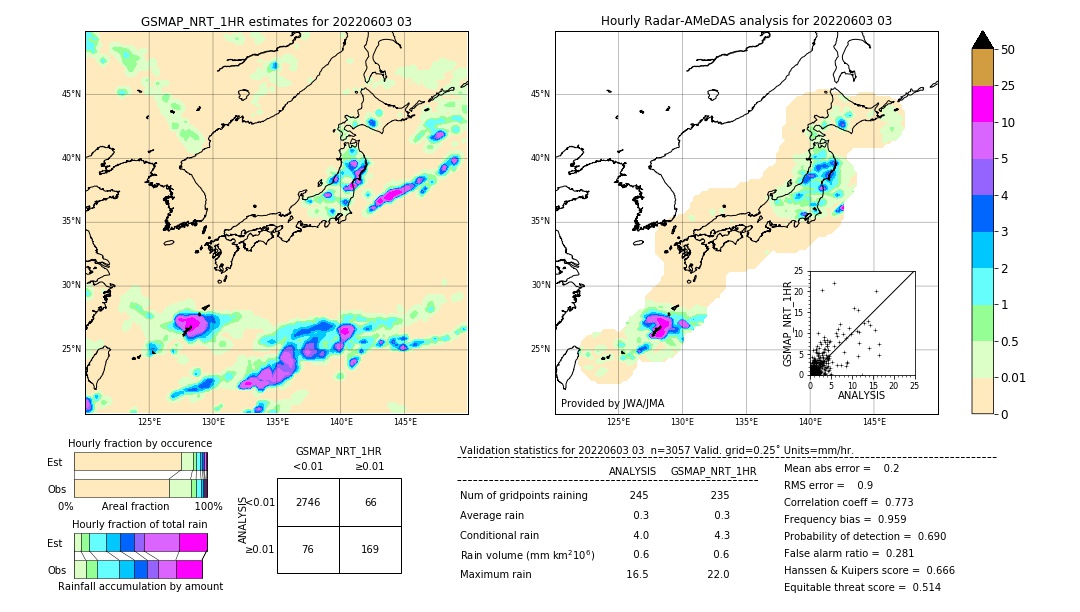 GSMaP NRT validation image. 2022/06/03 03