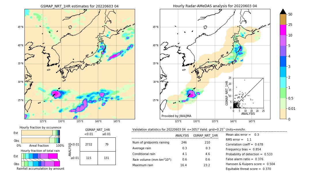 GSMaP NRT validation image. 2022/06/03 04