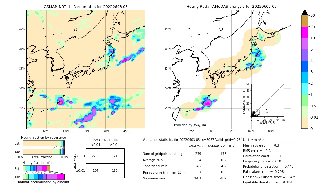 GSMaP NRT validation image. 2022/06/03 05