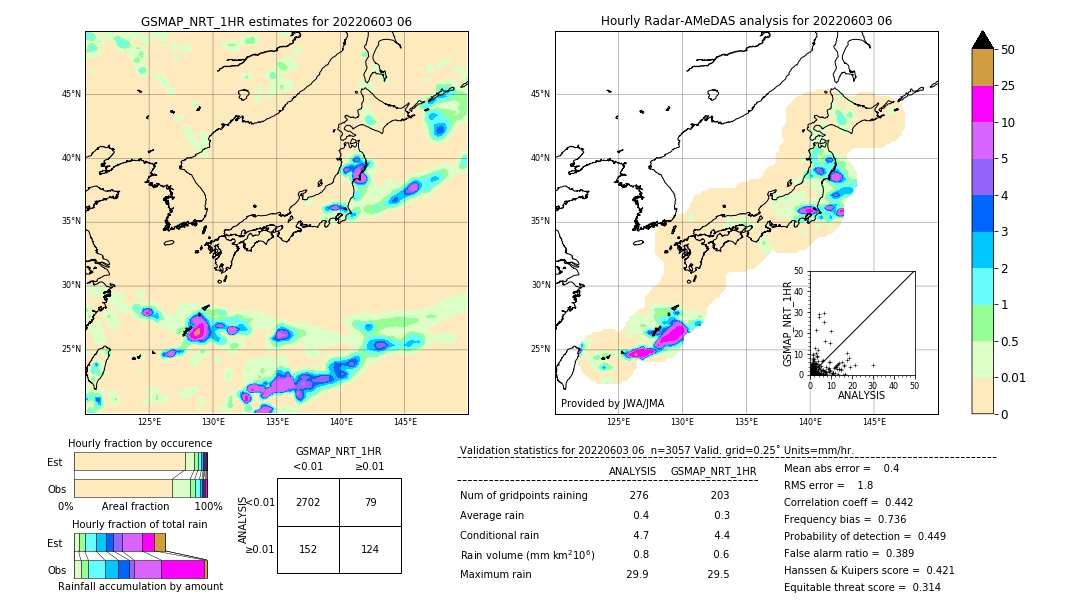 GSMaP NRT validation image. 2022/06/03 06