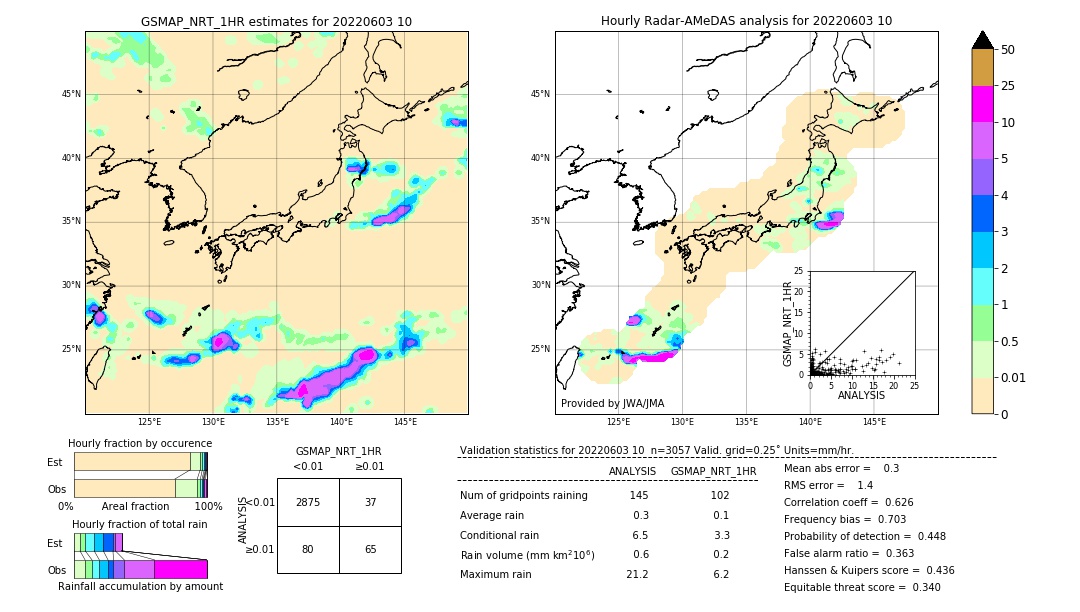 GSMaP NRT validation image. 2022/06/03 10