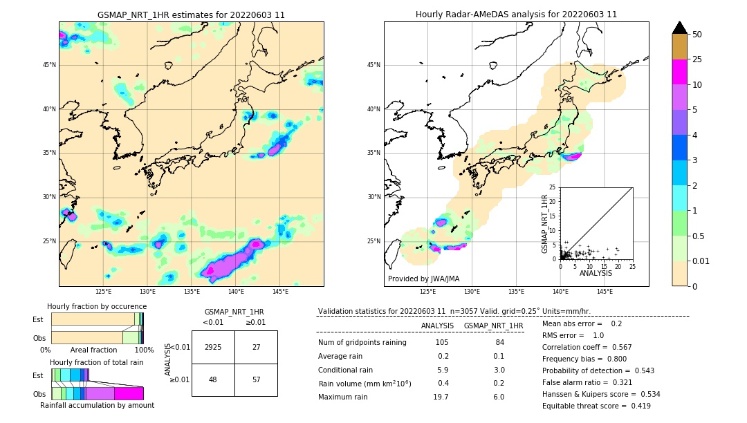 GSMaP NRT validation image. 2022/06/03 11