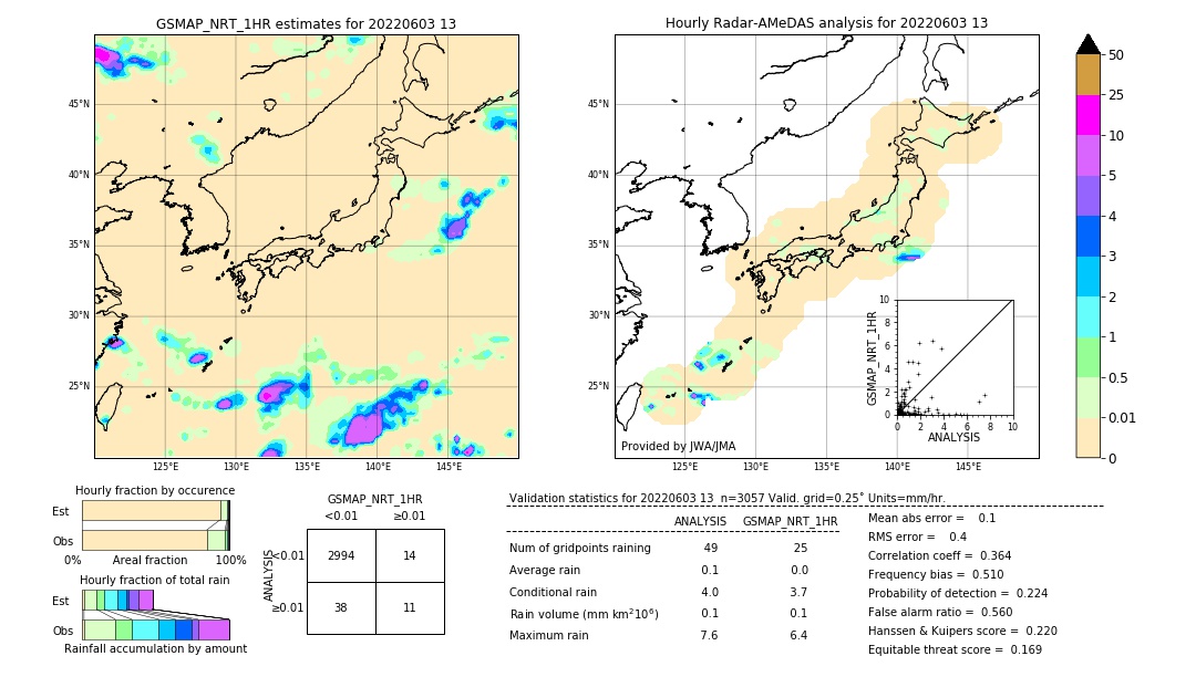 GSMaP NRT validation image. 2022/06/03 13