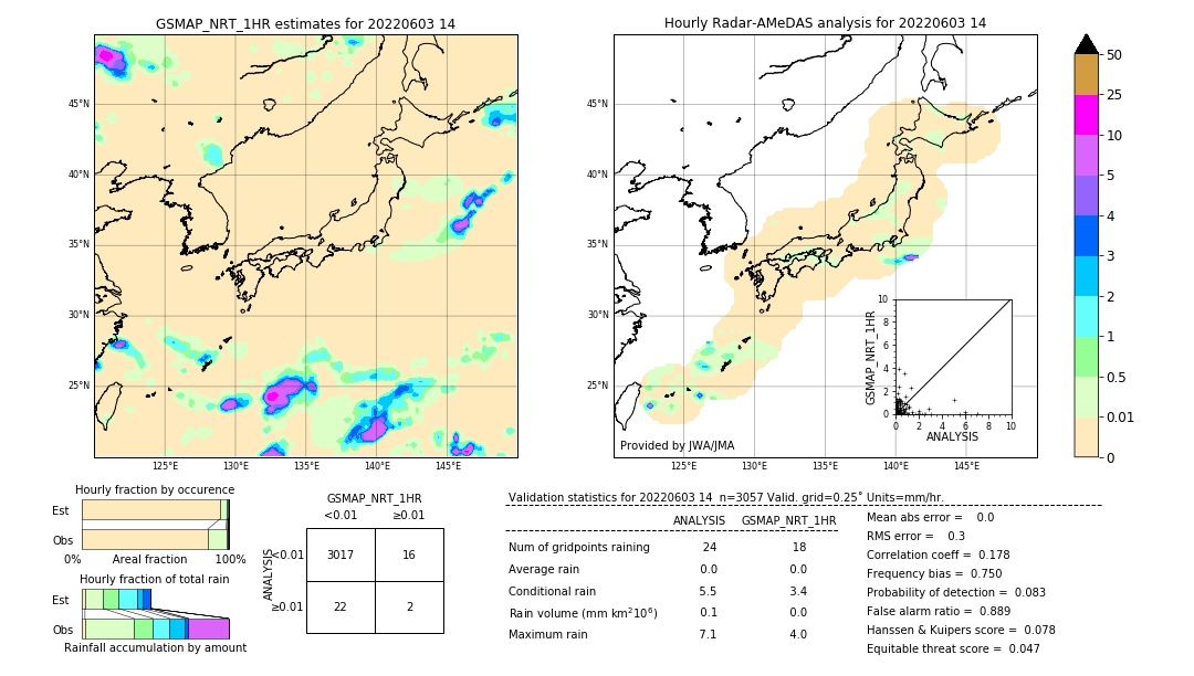 GSMaP NRT validation image. 2022/06/03 14