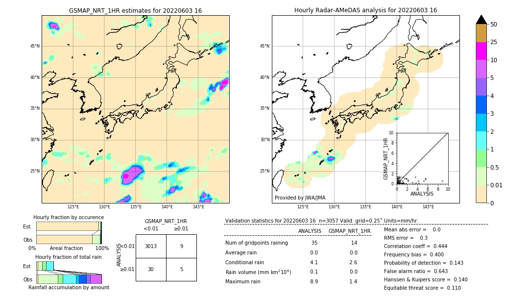 GSMaP NRT validation image. 2022/06/03 16