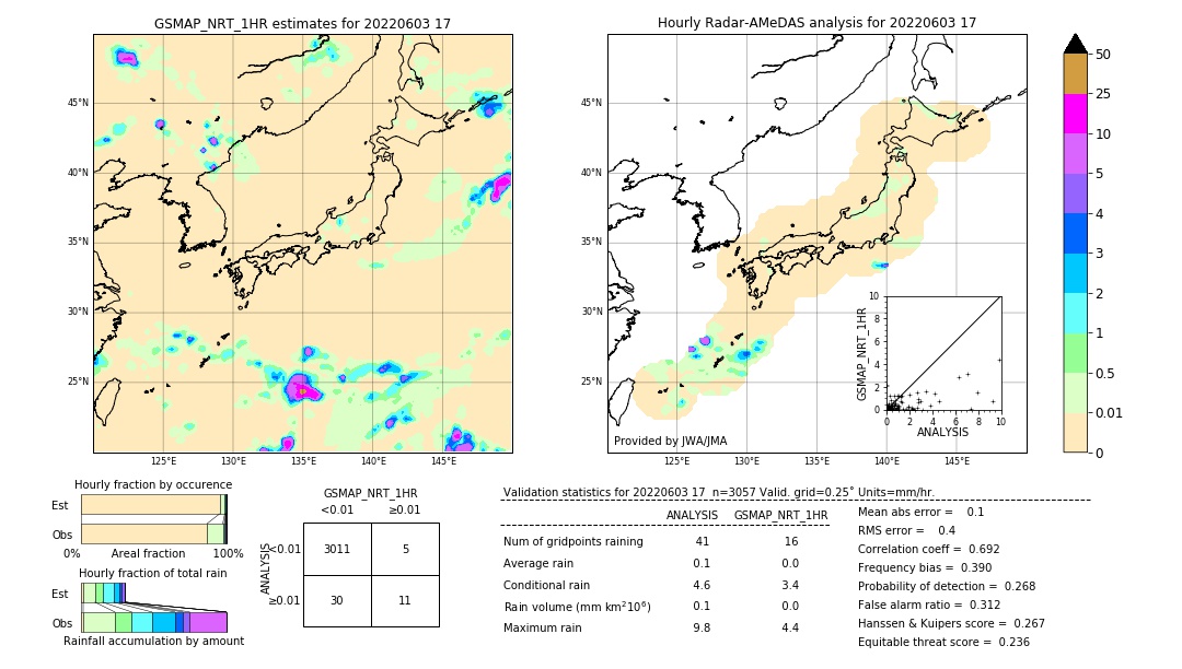 GSMaP NRT validation image. 2022/06/03 17