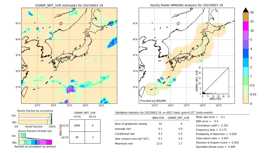 GSMaP NRT validation image. 2022/06/03 18