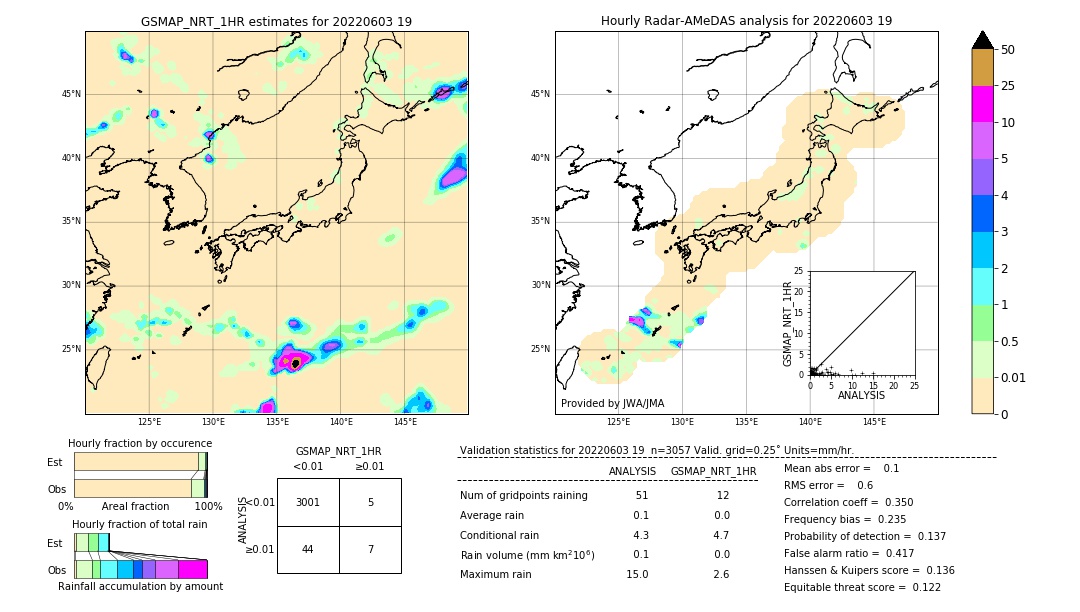 GSMaP NRT validation image. 2022/06/03 19