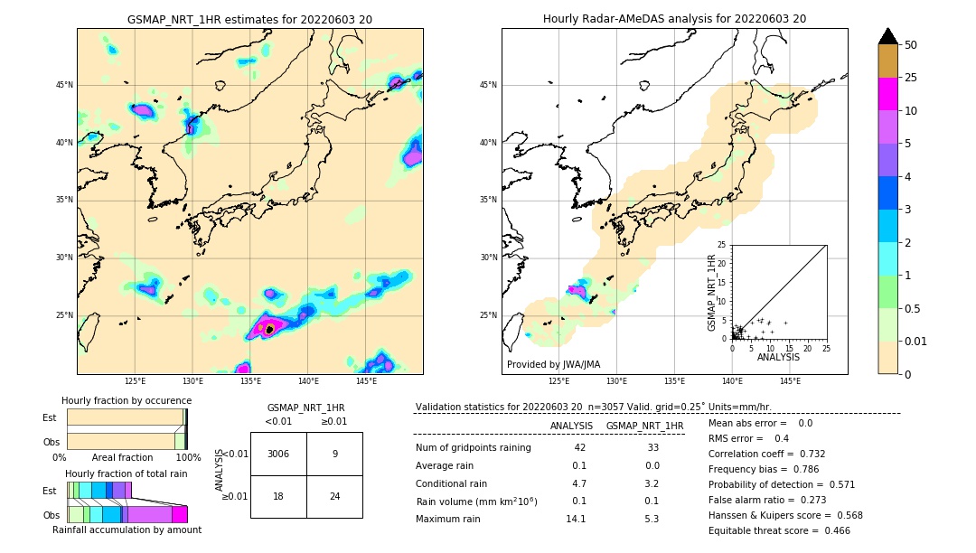 GSMaP NRT validation image. 2022/06/03 20