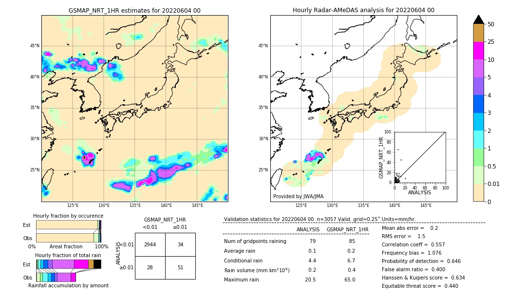 GSMaP NRT validation image. 2022/06/04 00