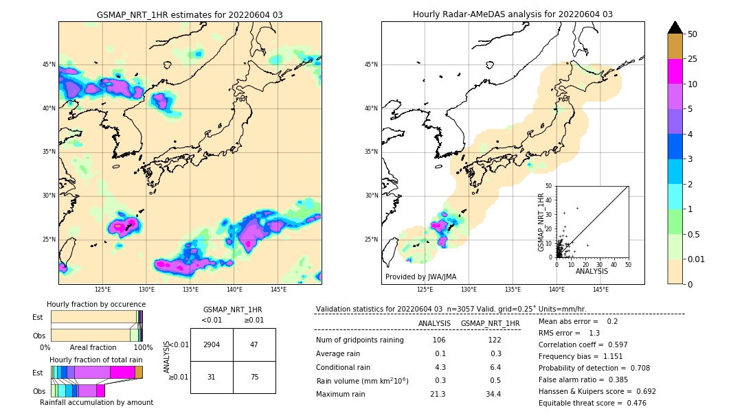 GSMaP NRT validation image. 2022/06/04 03