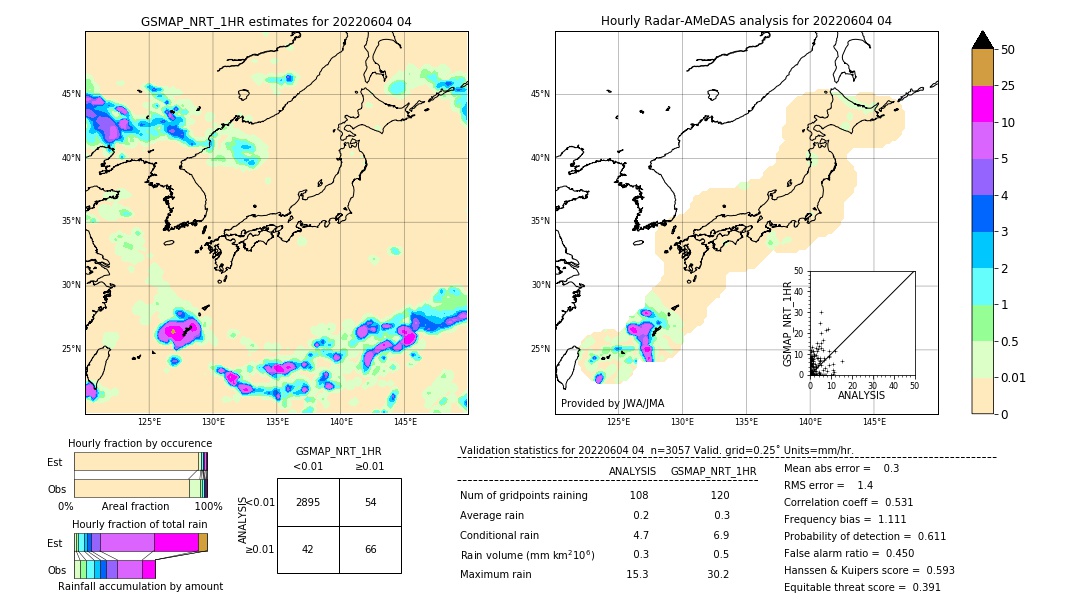 GSMaP NRT validation image. 2022/06/04 04