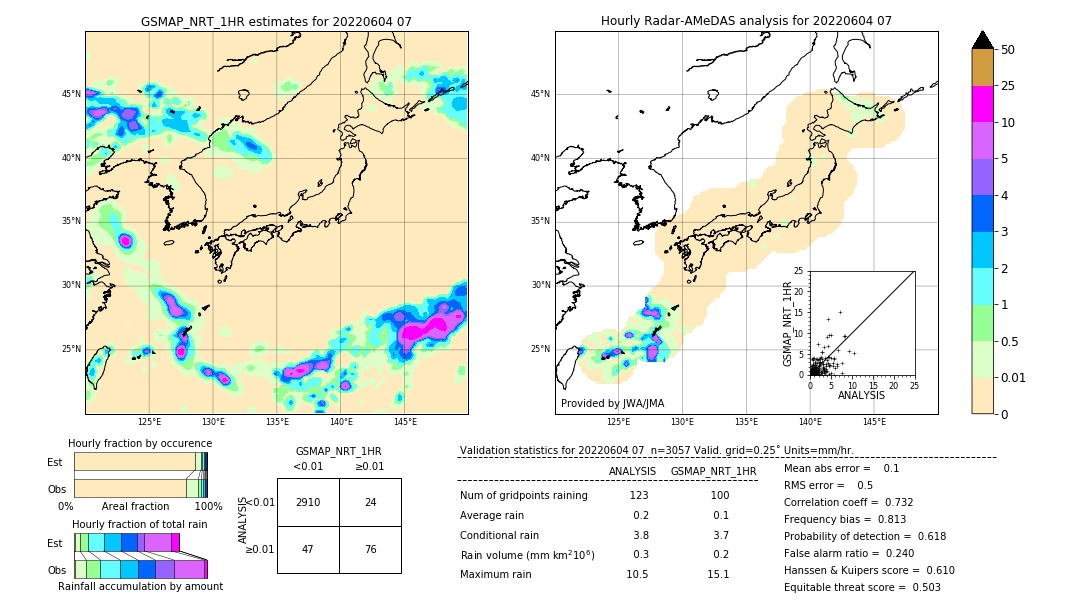 GSMaP NRT validation image. 2022/06/04 07