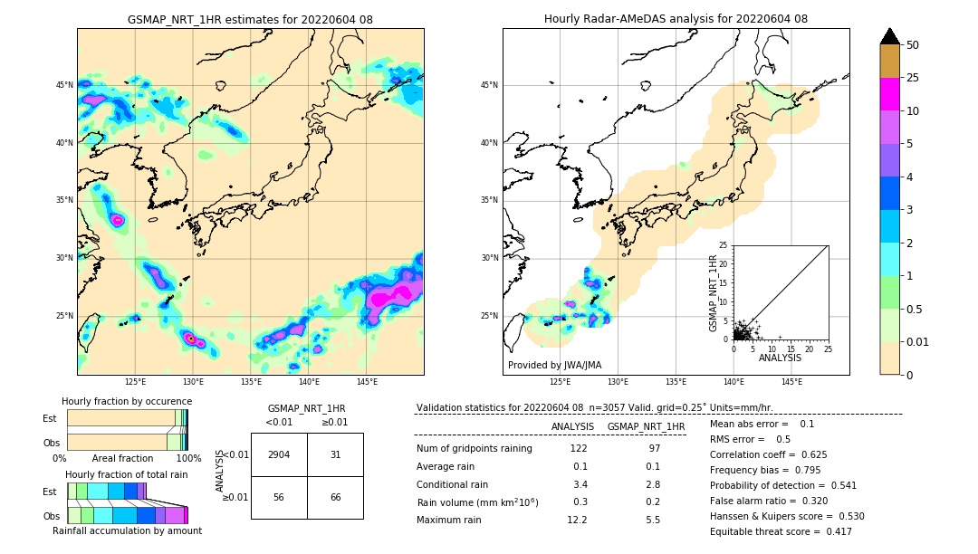 GSMaP NRT validation image. 2022/06/04 08