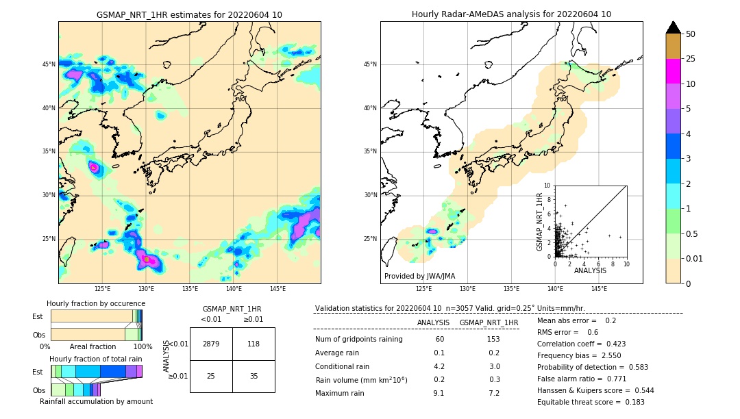 GSMaP NRT validation image. 2022/06/04 10