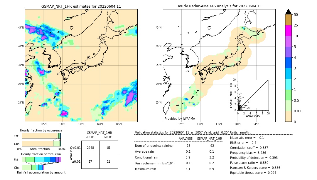 GSMaP NRT validation image. 2022/06/04 11