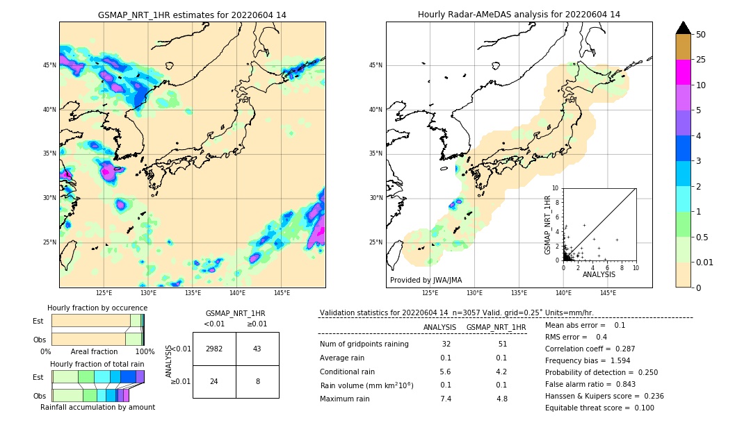 GSMaP NRT validation image. 2022/06/04 14